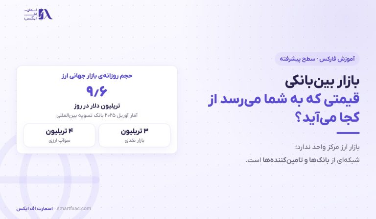 بازار بین‌بانکی چیست؟ | ۵ لایه قیمت‌سازی در فارکس