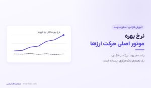 نرخ بهره در فارکس | چرا تصمیم بانک مرکزی ارز را حرکت میدهد؟ 8 نرخ بهره در فارکس | چرا تصمیم بانک مرکزی ارز را حرکت میدهد؟