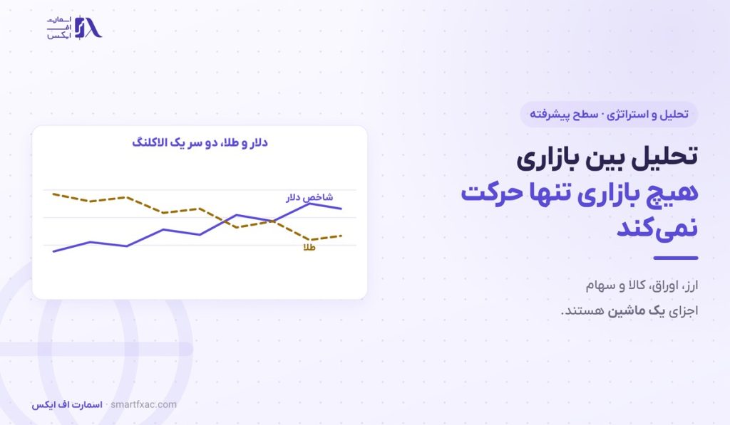 تحلیل بین بازاری | ۴ بازار به هم بسته و روال هفتگی 1 تحلیل بین بازاری | ۴ بازار به هم بسته و روال هفتگی