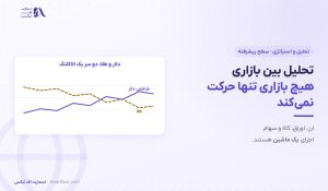 تحلیل بین بازاری | ۴ بازار به هم بسته و روال هفتگی
