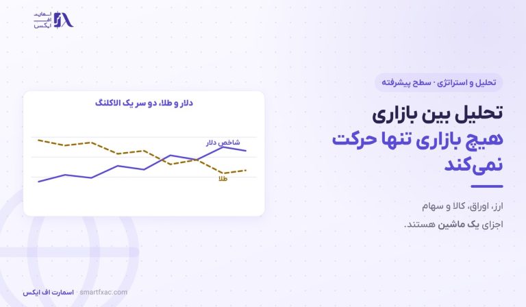 تحلیل بین بازاری | ۴ بازار به هم بسته و روال هفتگی