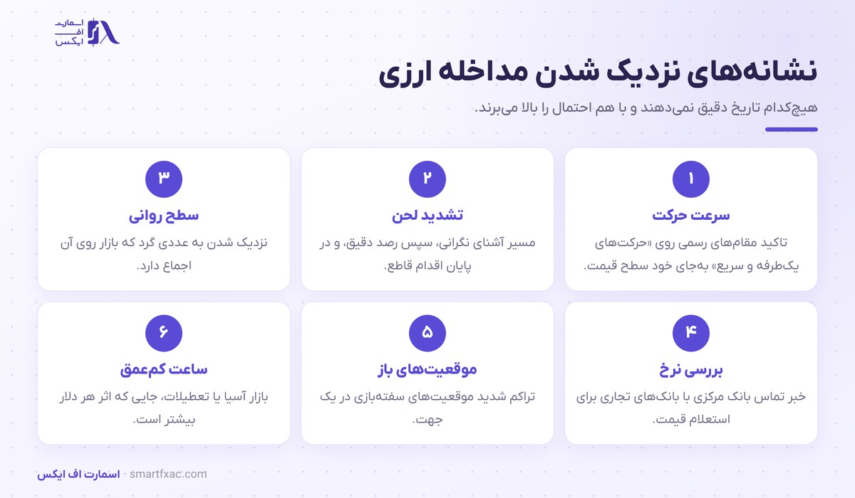 دخالت بانک مرکزی در بازار ارز | ۴ شکل و اثر آن بر قیمت 5 شش نشانه نزدیک شدن دخالت بانک مرکزی از لحن مقامهای رسمی تا بررسی نرخ