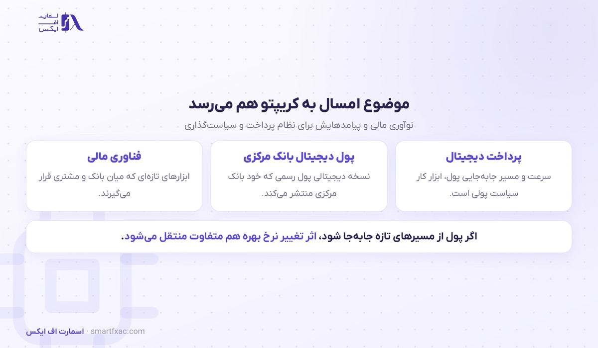 موضوع جکسون هول ۲۰۲۶ درباره نوآوری مالی و نظام پرداخت