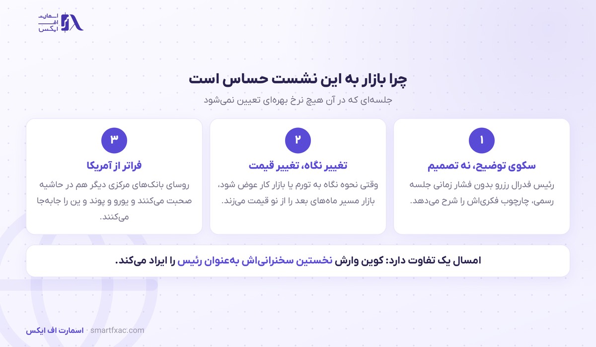 معرفی نشست جکسون هول و دلیل اهمیت آن برای بازار ارز