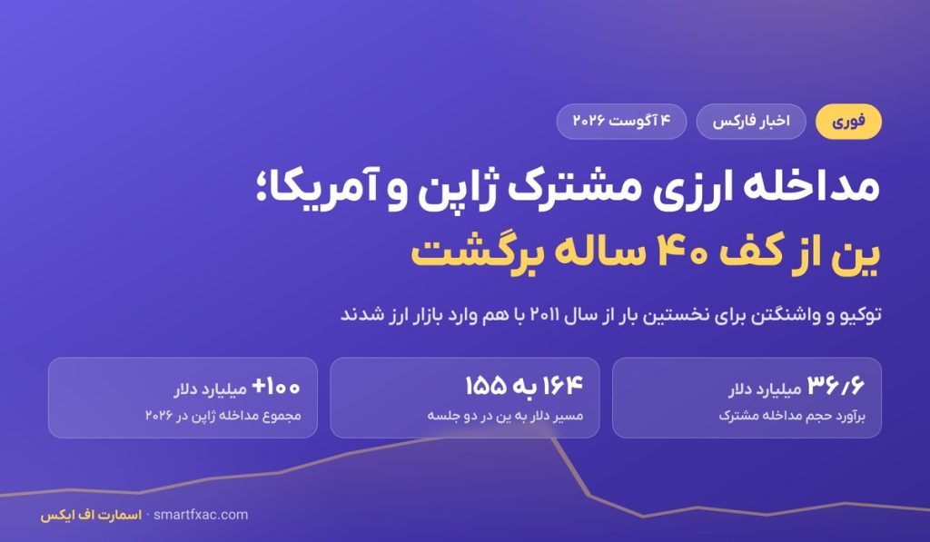 مداخله ارزی ژاپن و آمریکا؛ ین از کف ۴۰ ساله برگشت