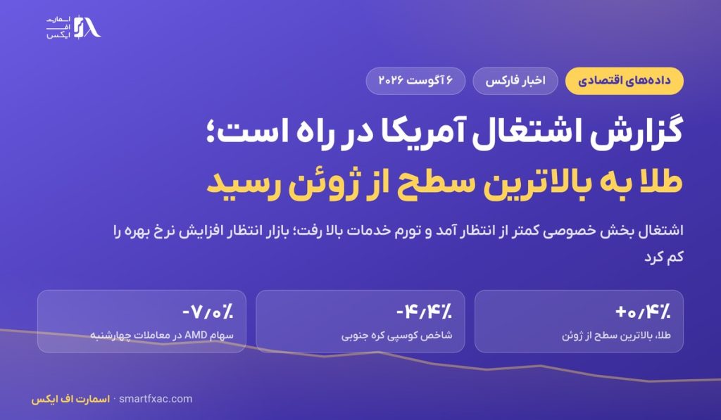 گزارش اشتغال آمریکا در راه است؛ داده ضعیف ADP طلا را به سقف دو ماهه رساند 1 گزارش اشتغال آمریکا در راه است؛ داده ضعیف ADP طلا را به سقف دو ماهه رساند