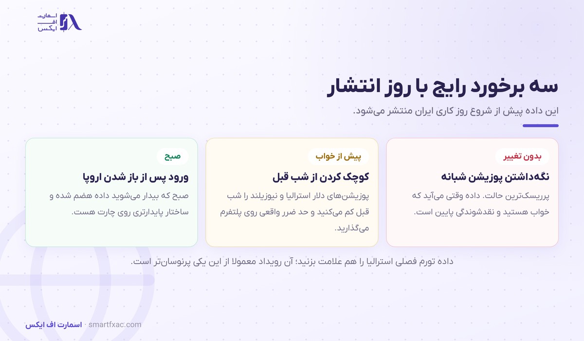 سه روش برخورد معامله‌گر با روز انتشار گزارش اشتغال استرالیا