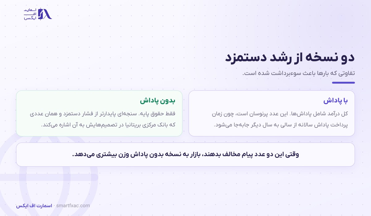 دو نسخه رشد دستمزد در گزارش اشتغال بریتانیا
