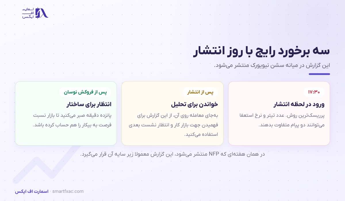 گزارش JOLTS چیست و چرا فدرال رزرو به آن نگاه میکند؟ 7 سه روش برخورد معاملهگر با روز انتشار گزارش JOLTS
