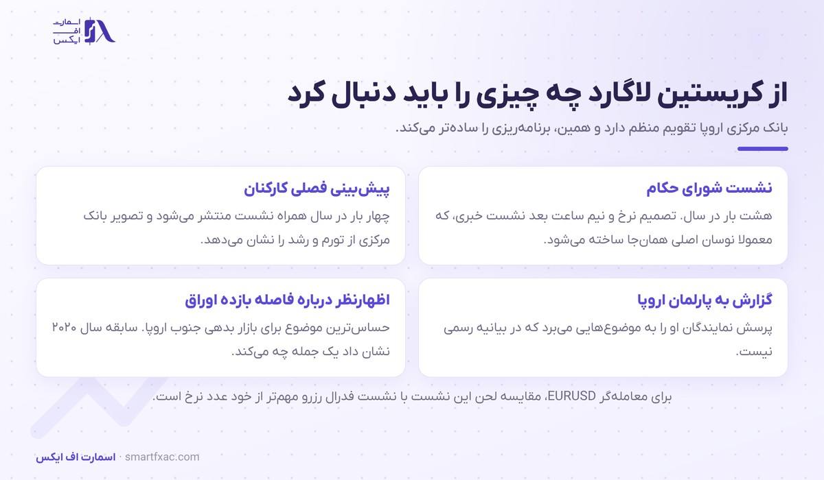 کریستین لاگارد، رئیس بانک مرکزی اروپا 7 رویدادهای بانک مرکزی اروپا که معاملهگران دنبال میکنند