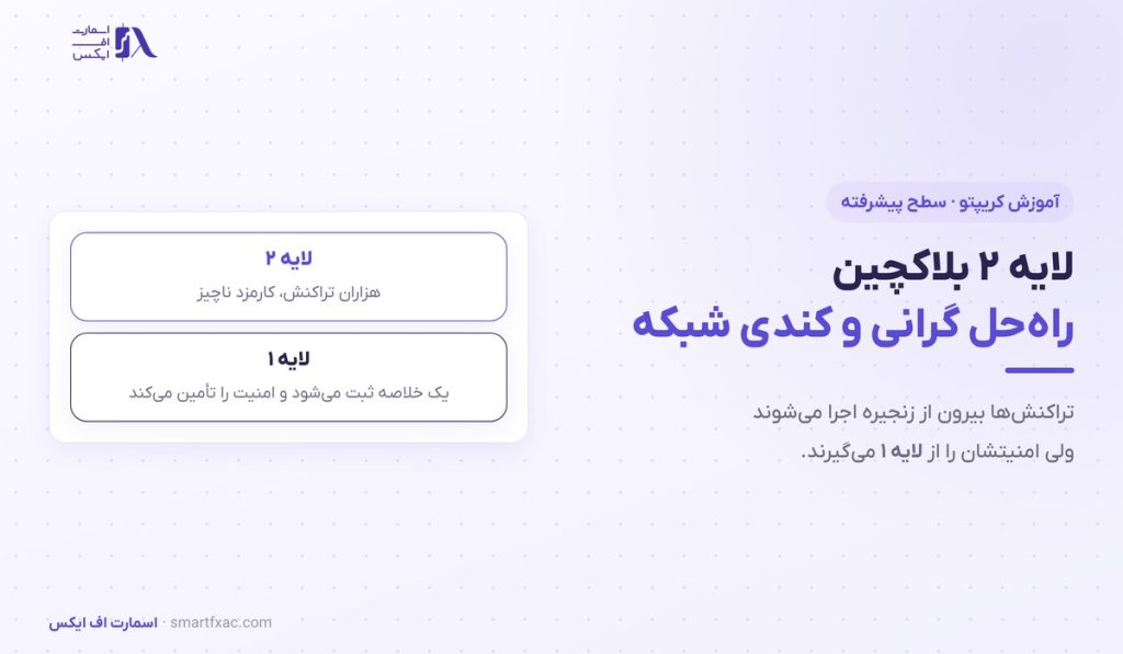 لایه ۲ بلاکچین چیست؟ | آموزش پیشرفته رول‌آپ و کارمزد کمتر - تصویر شاخص