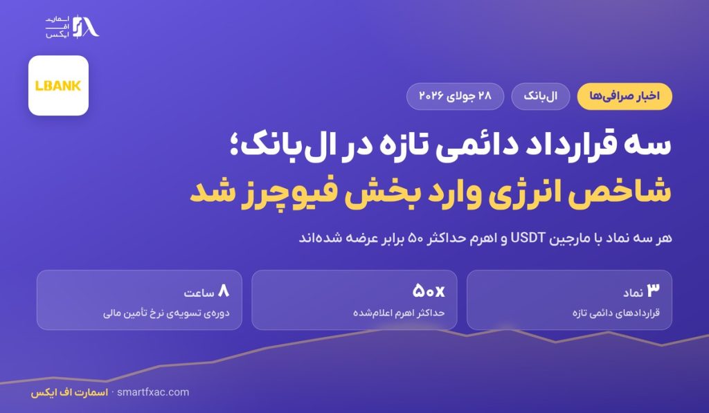ال‌بانک ۳ قرارداد دائمی تازه اضافه کرد؛ شاخص انرژی وارد فیوچرز شد