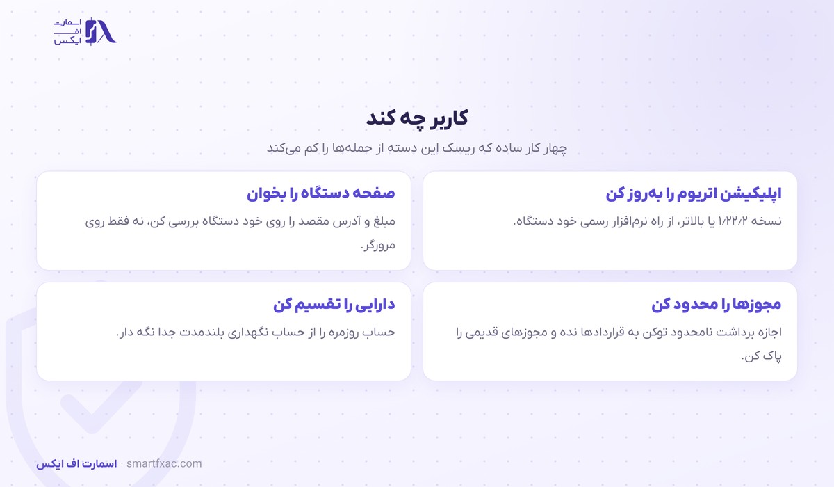 رخنه اپلیکیشن اتریوم لجر وصله شد؛ دستگاه یک تراکنش نشان میداد و دیگری را امضا میکرد 3 چهار کار کاربر برای کاهش ریسک پس از رخنه لجر