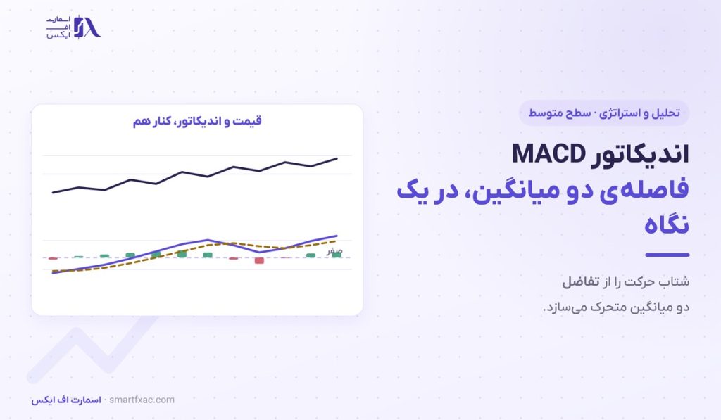 اندیکاتور MACD چیست؟ | ۳ سیگنال و ۶ اشتباه رایج 1 اندیکاتور MACD چیست؟ | ۳ سیگنال و ۶ اشتباه رایج