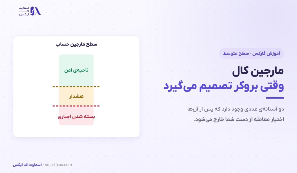 مارجین کال چیست؟ | آموزش سطح مارجین، استاپ اوت و نجات حساب - تصویر شاخص