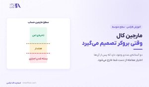 مارجین کال چیست؟ | آموزش سطح مارجین، استاپ اوت و نجات حساب