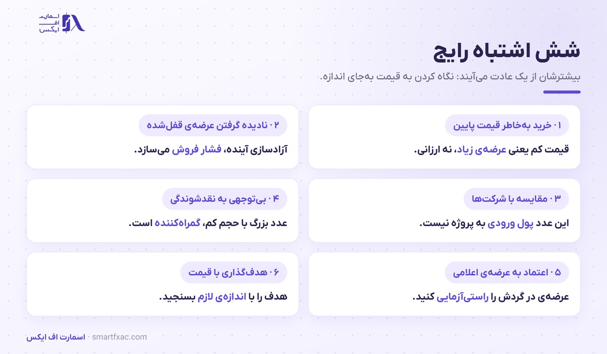 شش اشتباه رایج در استفاده از مارکت کپ