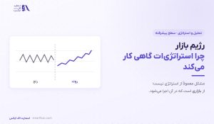 رژیم بازار چیست؟ | تشخیص روند از رنج با ATR و ADX