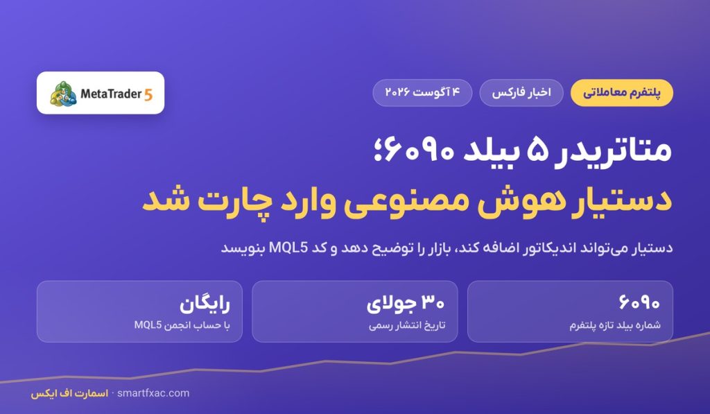 متاتریدر ۵ بیلد ۶۰۹۰ منتشر شد؛ دستیار هوش مصنوعی وارد چارت شد
