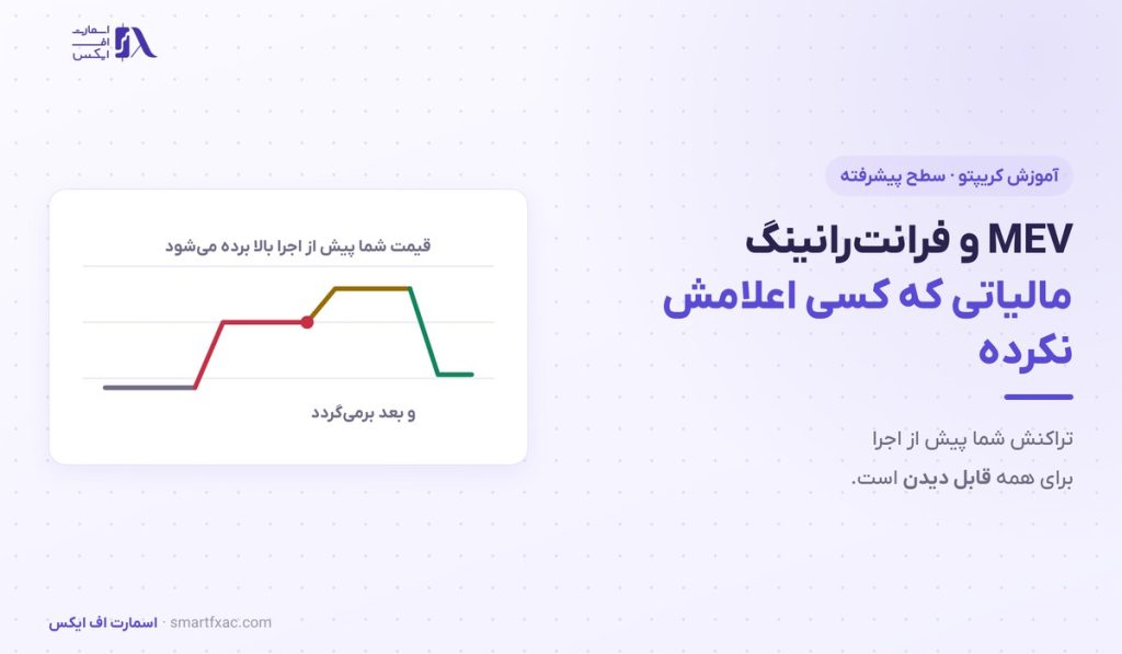 MEV چیست؟ | فرانت‌رانینگ، حمله ساندویچ و راه‌های محافظت - تصویر شاخص