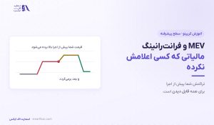 MEV چیست؟ | فرانت‌رانینگ، حمله ساندویچ و راه‌های محافظت