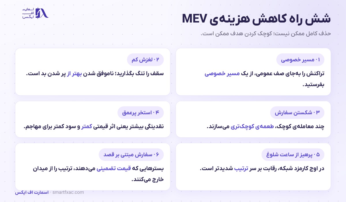 شش راه عملی کاهش هزینه MEV برای معامله‌گر خرد