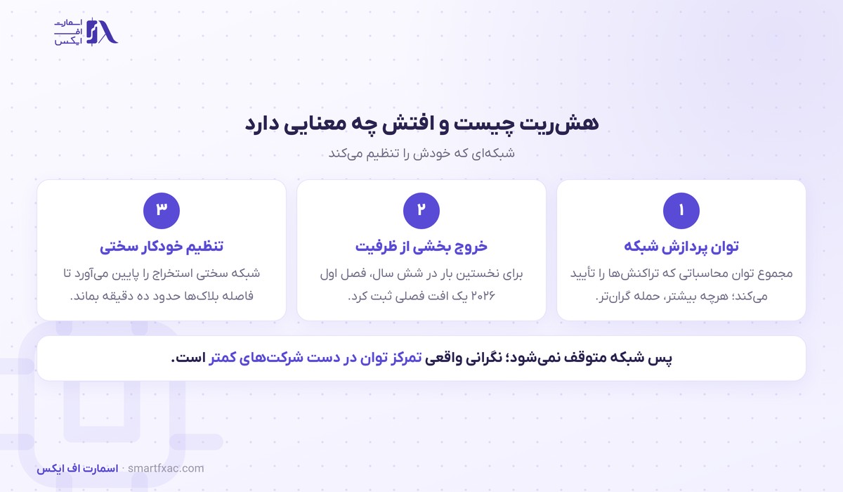 تعریف هش‌ریت و اثر خروج ماینرهای بیت‌کوین بر توان پردازش شبکه