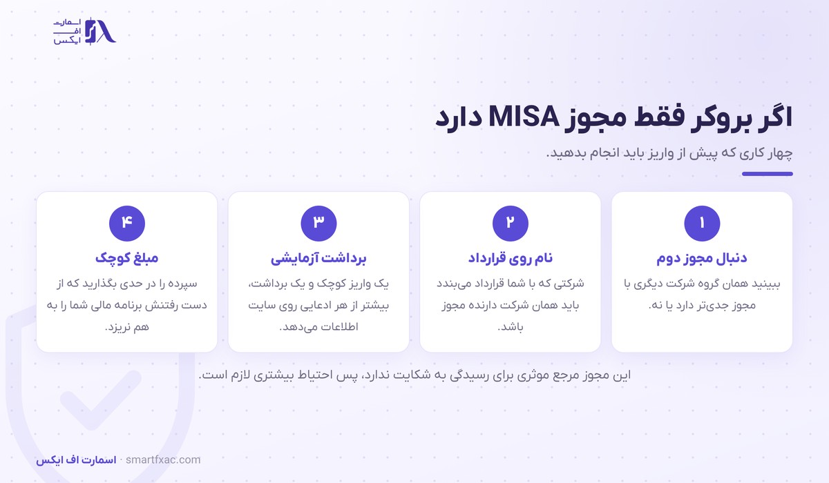 چهار کار لازم وقتی بروکر فقط مجوز MISA دارد