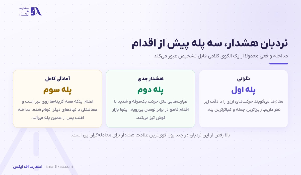 سه پله هشدار کلامی پیش از مداخله ارزی ژاپن