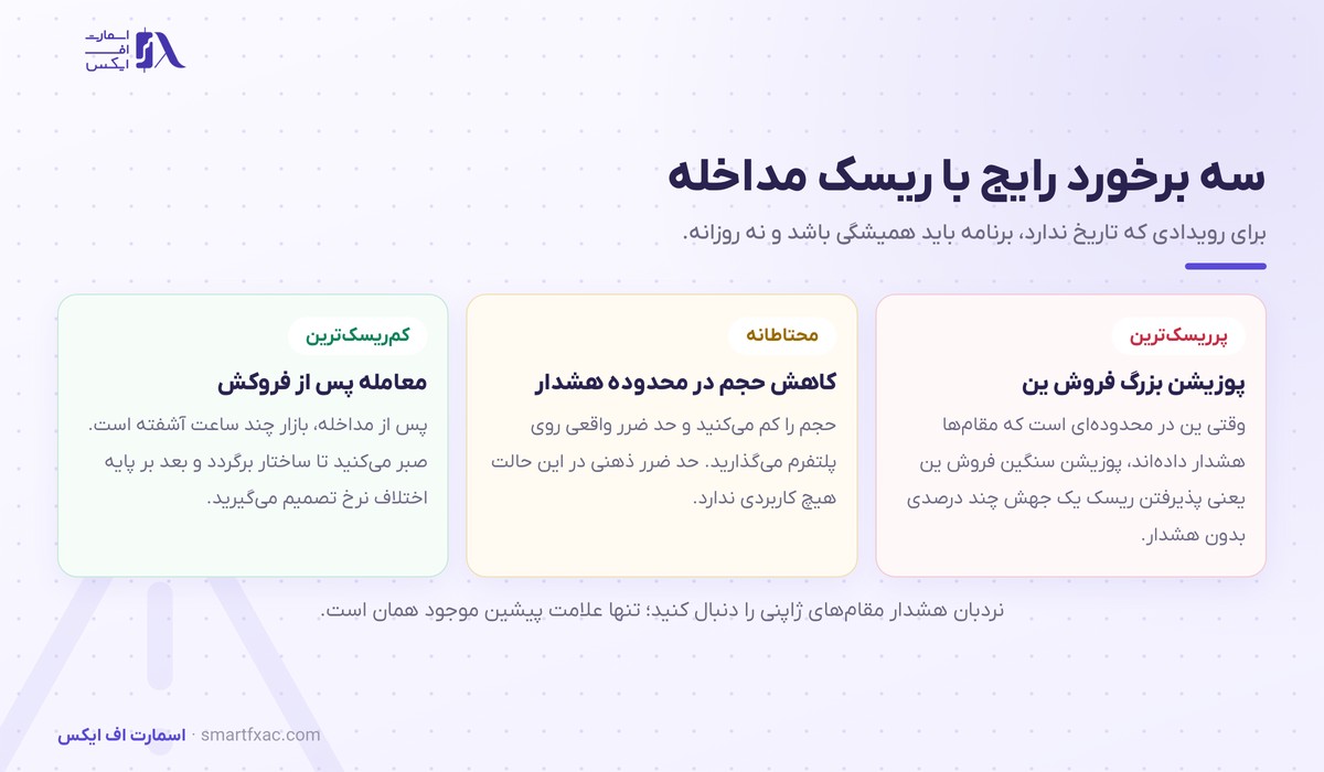 سه روش برخورد با ریسک مداخله ارزی ژاپن