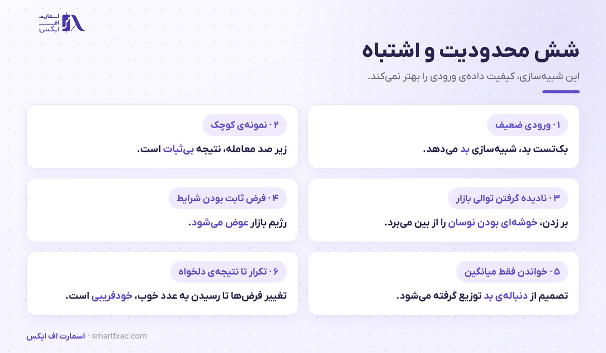 شش محدودیت و اشتباه رایج در شبیه‌سازی مونت کارلو