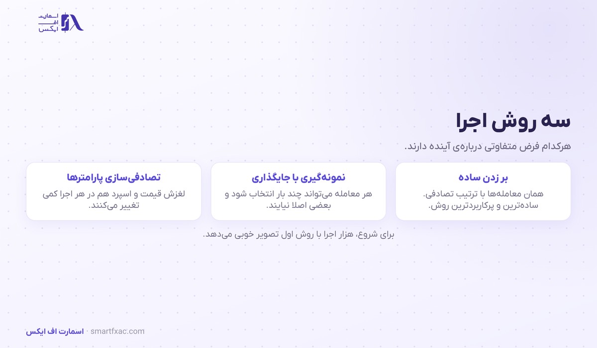 سه روش اجرای شبیه‌سازی مونت کارلو