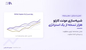 مونت کارلو در ترید | ۳ روش اجرا و سنجش واقعی افت سرمایه