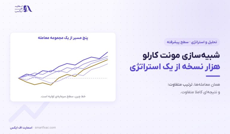 مونت کارلو در ترید | ۳ روش اجرا و سنجش واقعی افت سرمایه