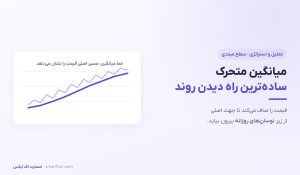 میانگین متحرک چیست؟ | آموزش MA و EMA و سیگنال تقاطع 10 میانگین متحرک چیست؟ | آموزش MA و EMA و سیگنال تقاطع
