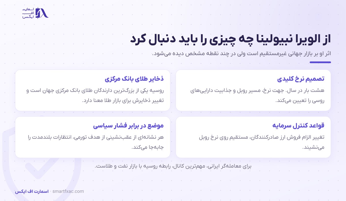 الویرا نبیولینا، رئیس بانک مرکزی روسیه 6 مواردی از بانک مرکزی روسیه که معاملهگران دنبال میکنند