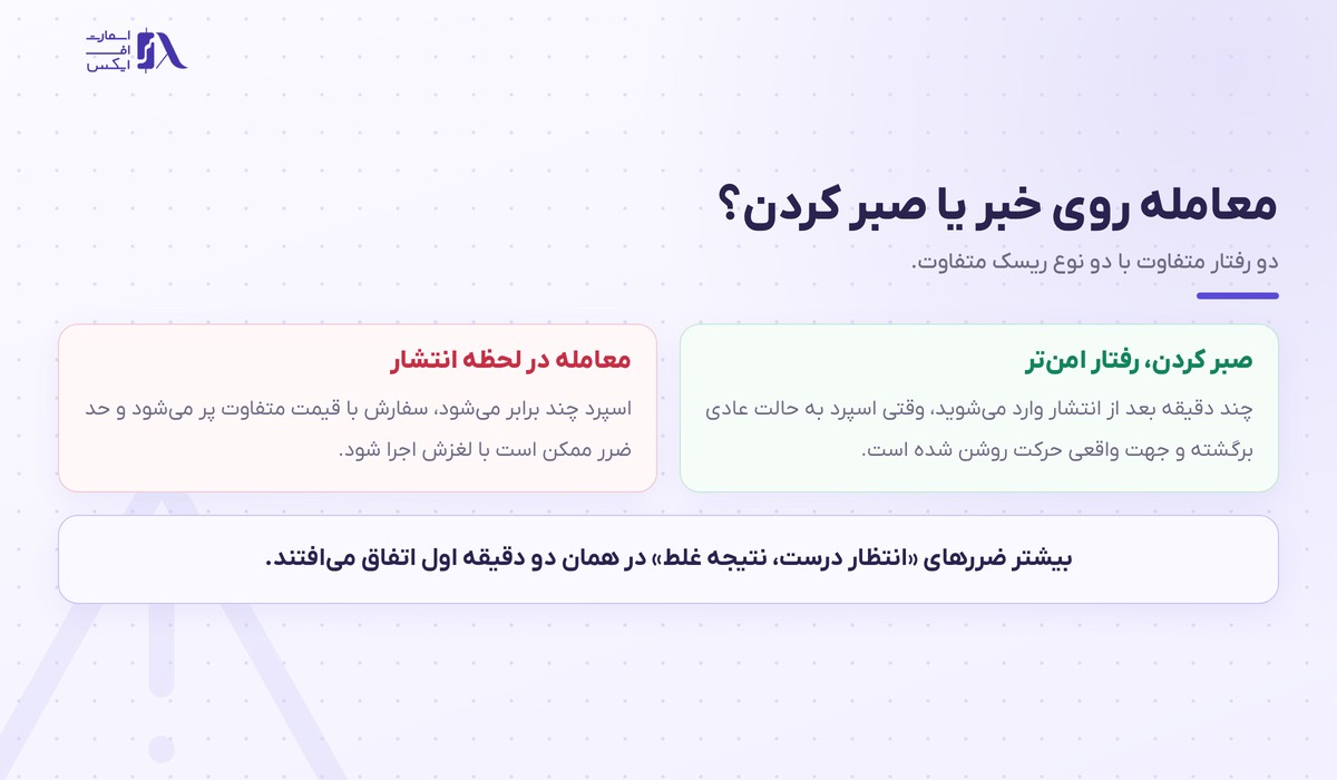 مقایسه معامله در لحظه انتشار خبر با صبر کردن