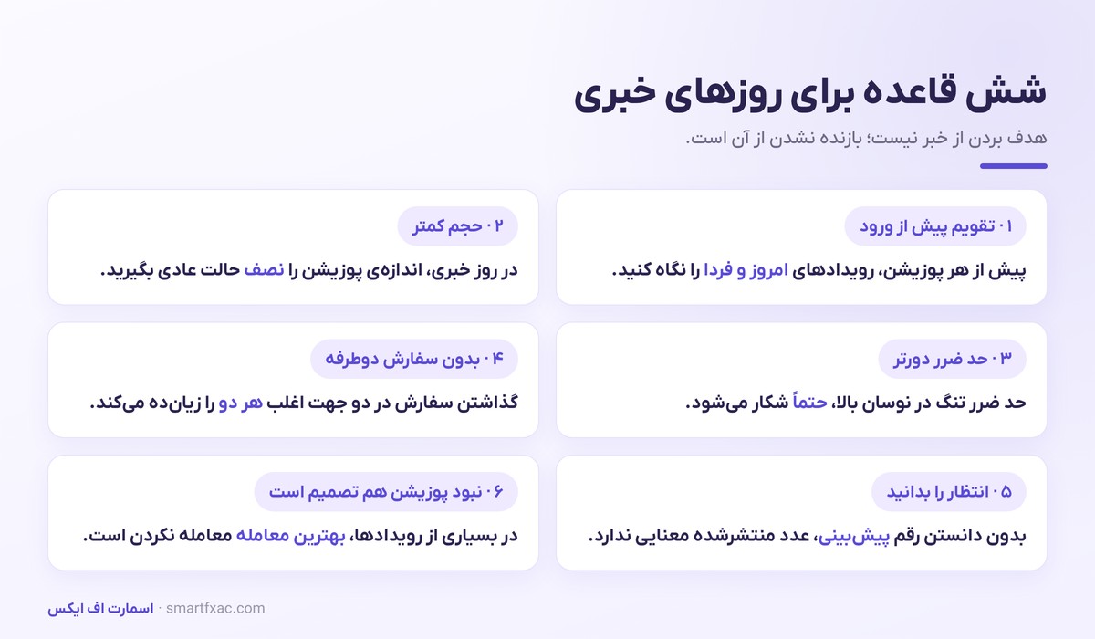 معامله در زمان اخبار | تقویم اقتصادی و مدیریت نوسان فارکس 6 شش قاعده کاربردی برای معامله در روزهای انتشار داده اقتصادی