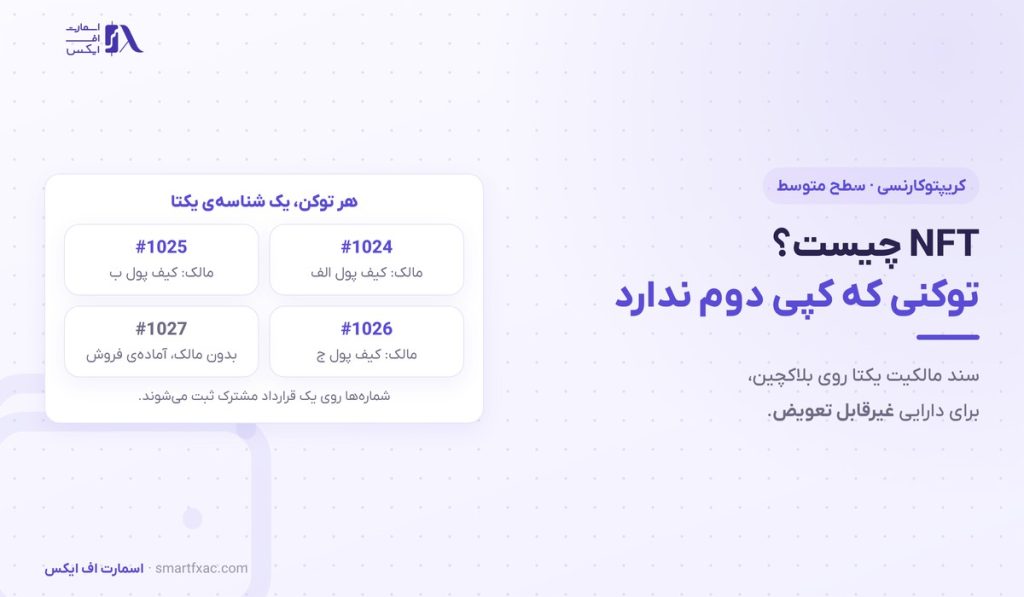 NFT چیست؟ | آموزش توکن غیرمثلی و ۶ ریسک بازار آن 1 NFT چیست؟ | آموزش توکن غیرمثلی و ۶ ریسک بازار آن