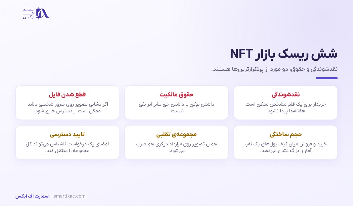 NFT چیست؟ | آموزش توکن غیرمثلی و ۶ ریسک بازار آن 6 شش ریسک اصلی بازار NFT شامل نقدشوندگی و حجم ساختگی