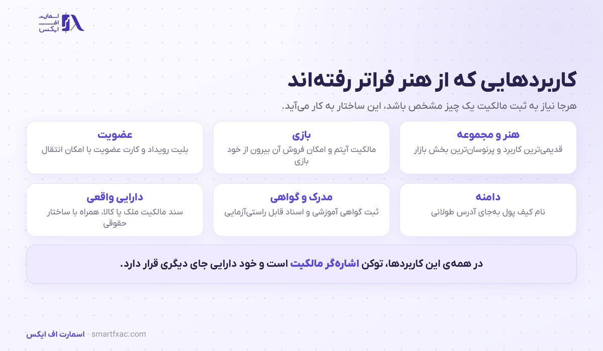 NFT چیست؟ | آموزش توکن غیرمثلی و ۶ ریسک بازار آن 5 کاربردهای NFT در بازی، عضویت، دامنه، گواهی و دارایی واقعی