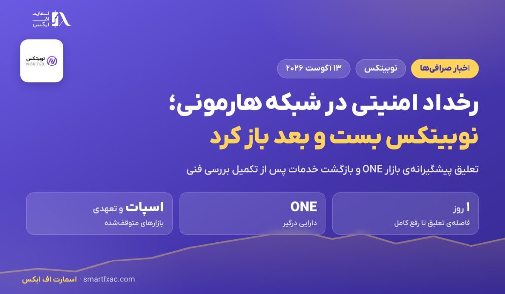 تعلیق و رفع محدودیت شبکه هارمونی در نوبیتکس؛ ۴ مرحله واکنش