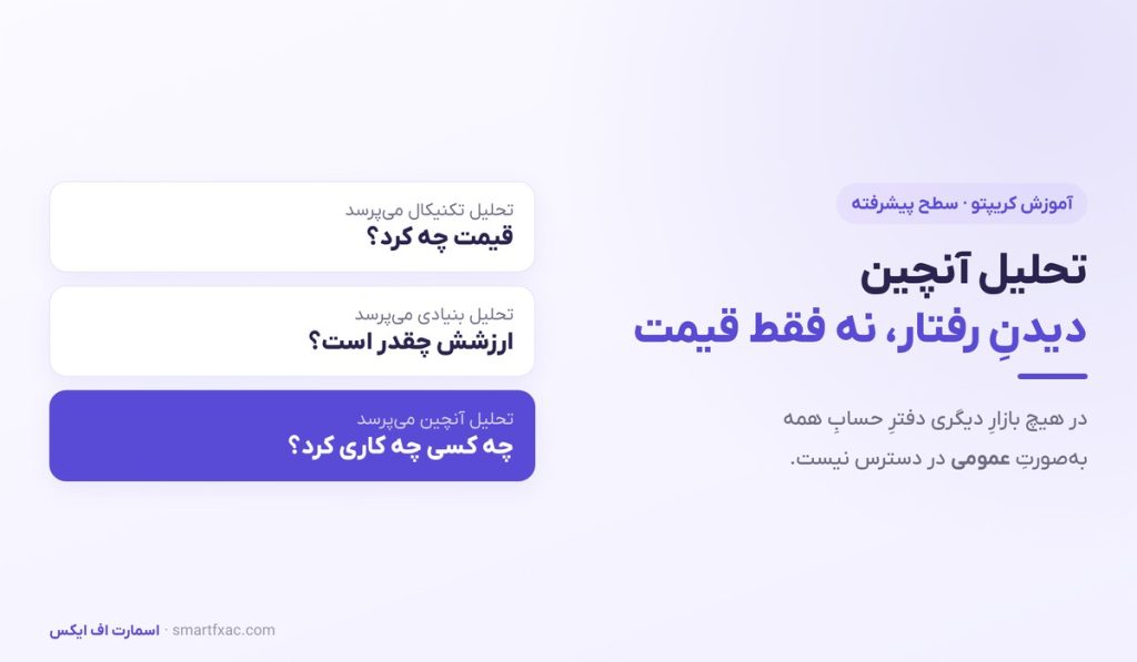 تحلیل آنچین چیست؟ | جریان صرافی، قیمت تمام‌شده و رفتار هولدرها - تصویر شاخص