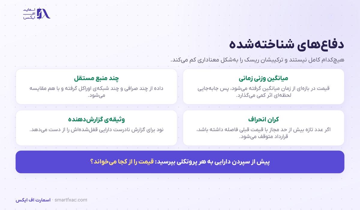 اوراکل چیست؟ | پل داده بلاکچین و ۴ روش حمله به آن 6 چهار دفاع رایج در برابر حمله به اوراکل