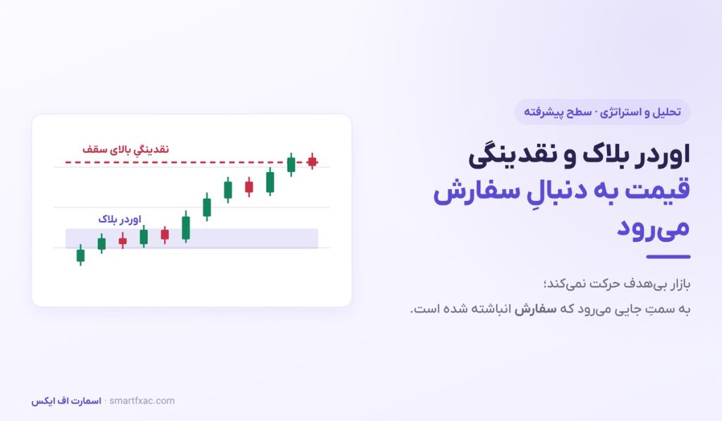 اوردر بلاک و نقدینگی | مدل ورود پیشرفته اسمارت مانی - تصویر شاخص