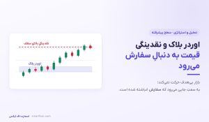 اوردر بلاک و نقدینگی | مدل ورود پیشرفته اسمارت مانی 11 اوردر بلاک و نقدینگی | مدل ورود پیشرفته اسمارت مانی