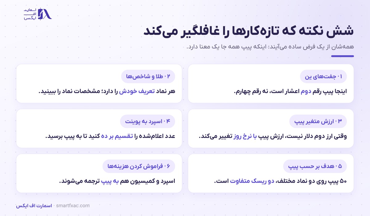پیپ چیست؟ | ارزش هر پیپ و محاسبه آن در ۳ گام 6 شش نکته مهم درباره محاسبه پیپ برای معاملهگران تازهکار
