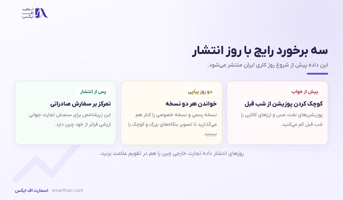 سه روش برخورد معامله‌گر با روز انتشار شاخص PMI چین