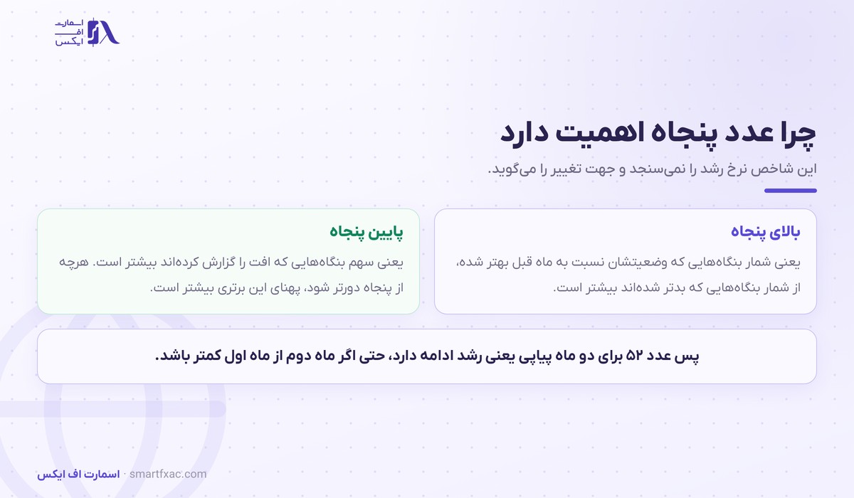 معنای مرز پنجاه در شاخص PMI اروپا