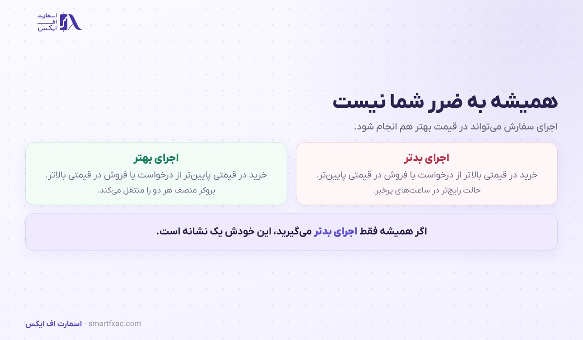 تفاوت اجرای بهتر و بدتر از قیمت درخواستی